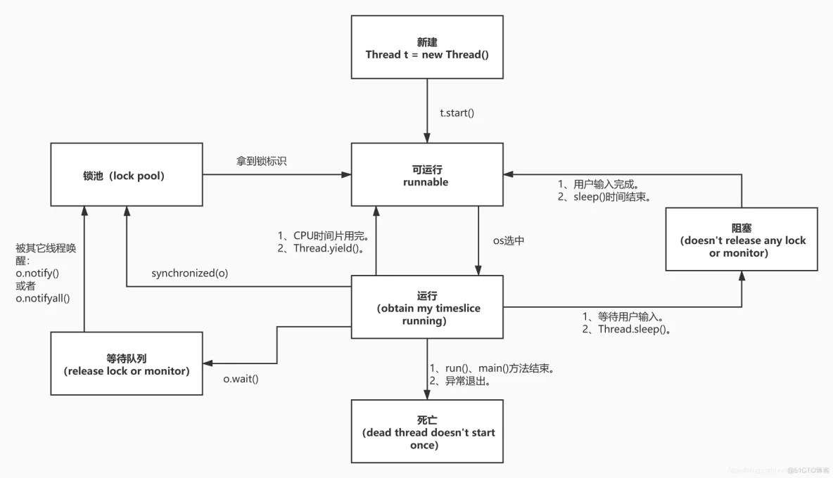 Java多线程与并发_Java开发